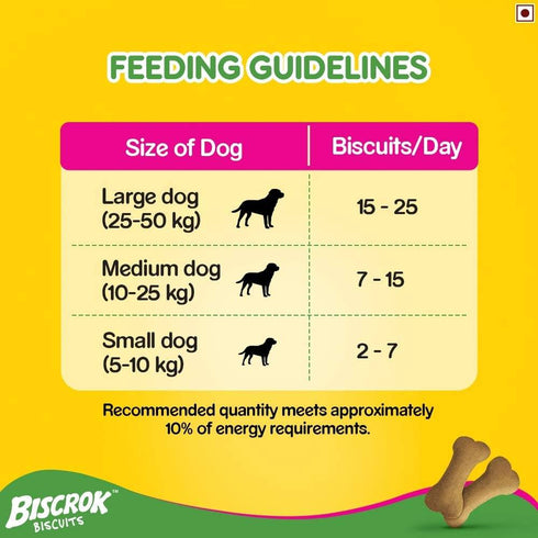 Pedigree Milk And Chicken Flavour Biscrok Biscuits Dog Treats